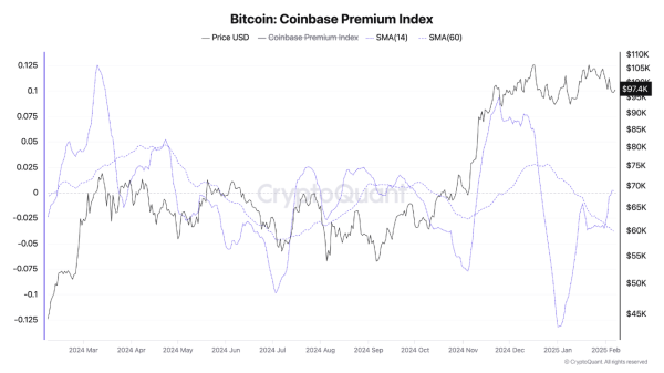 Bitcoin Sees Largest Exchange Withdrawals Since FTX Collapse—What’s Next?1