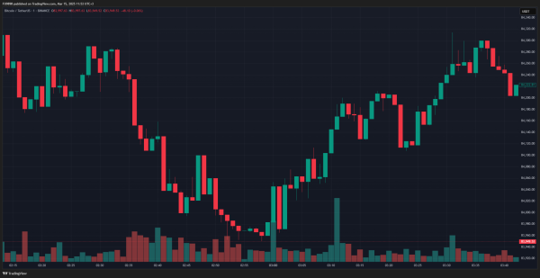 Analyst Nicknamed Bitcoin Nostradamus Predicted Exact BTC Closing Price Tonight – Reveals Next Prediction0