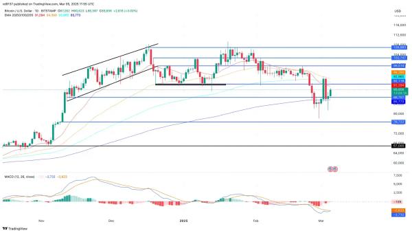 Bitcoin Hits $90k: Will BTC Price Bounce To $100k?0