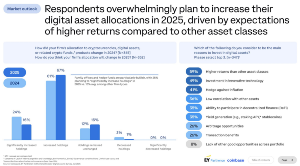 The Bitcoin Boom: 80 Public Companies Are Betting Big on BTC in 20251