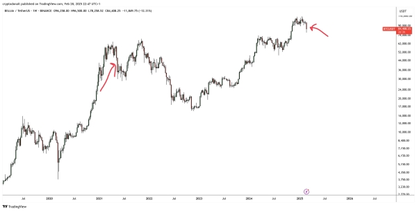 Crypto Trader Unveils Worst-Case Scenario for Bitcoin This Cycle – Here’s His Outlook0