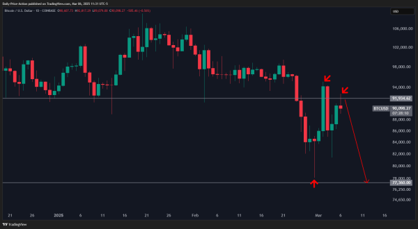 ‘Bulls Are on Borrowed Time’: Crypto Analyst Justin Bennett Says Bitcoin Primed To Go Lower – Here’s His Target1