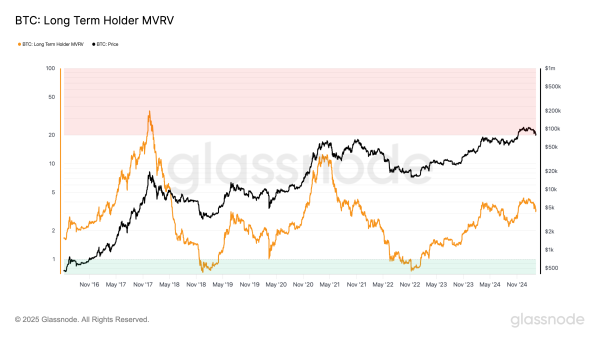 Has Bitcoin (BTC) Topped For The Cycle?1