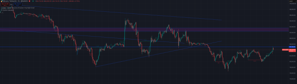 Bitcoin Battles $85K Resistance: Key Price Levels and RSI Signal Next Move1