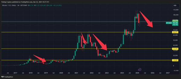 Bitcoin Price Prediction: Consolidation Signals Key Next Move1