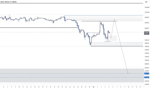 Bitcoin Price Breakout Scenarios – $140K Or $60K?1