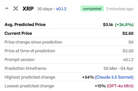 Finbold AI XRP price prediction. Source: Finbold