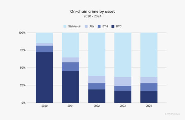 Bitcoin Falls from the Shadows: Privacy Coins Now Dominate Dark Web Transactions0