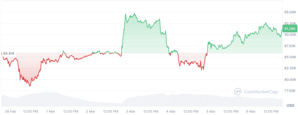 Bitcoin Whales Stun Crypto Market With $900,000,000 Withdrawal0