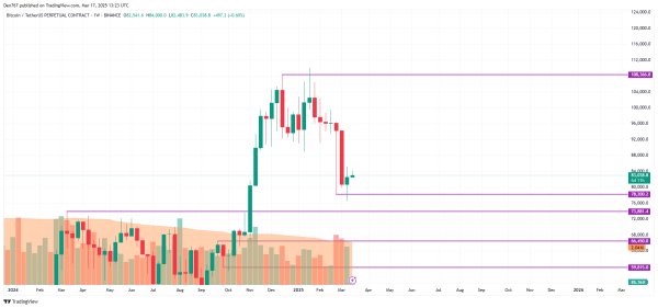 Bitcoin (BTC) Price Prediction for March 173