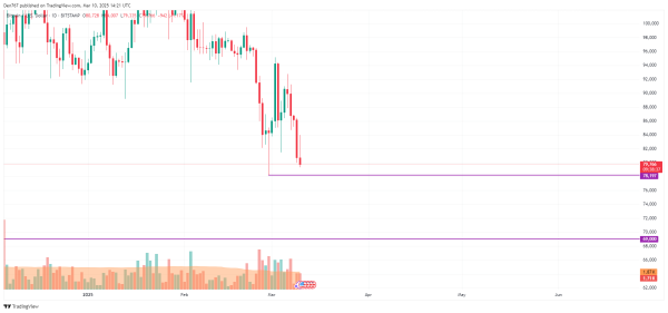 Bitcoin (BTC) Price Prediction for March 102