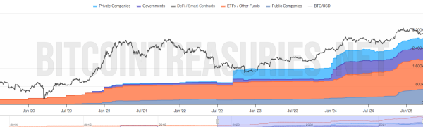 Bitcoin Future at Risk? Experts Discuss the Biggest Threats Over the Next 5-10 Years1