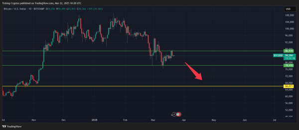 Bitcoin Price Prediction: Consolidation Signals Key Next Move2