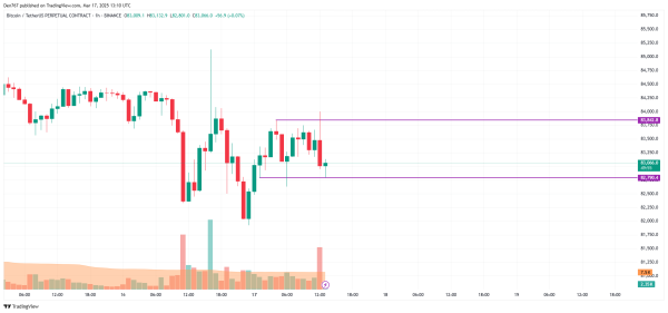 Bitcoin (BTC) Price Prediction for March 171