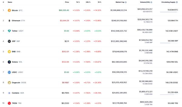 Bitcoin (BTC) Price Prediction for March 100