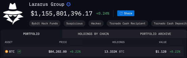 The 48-Hour Crypto Shell Game: Lazarus Group Moves 109 BTC Under the World’s Nose0