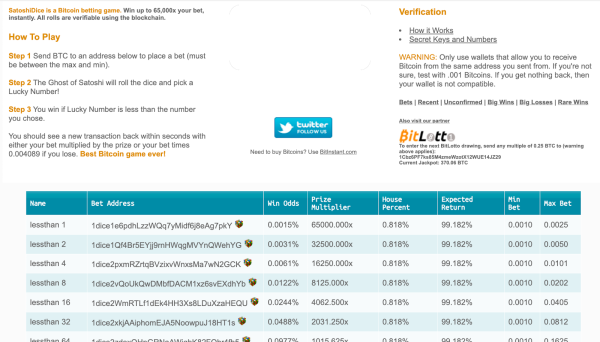 Bitcoin gambling: How SatoshiDice picked up where Satoshi left off0
