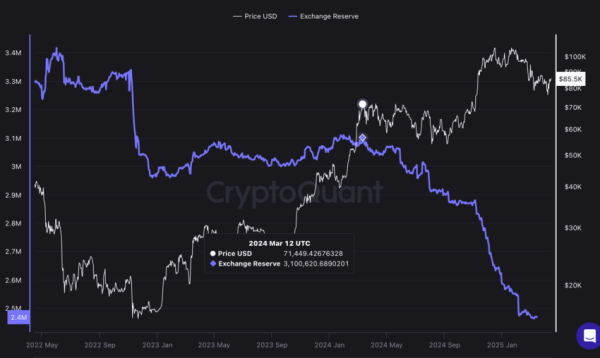 How High Will Bitcoin Go? A Deep Dive Into Market Trends4