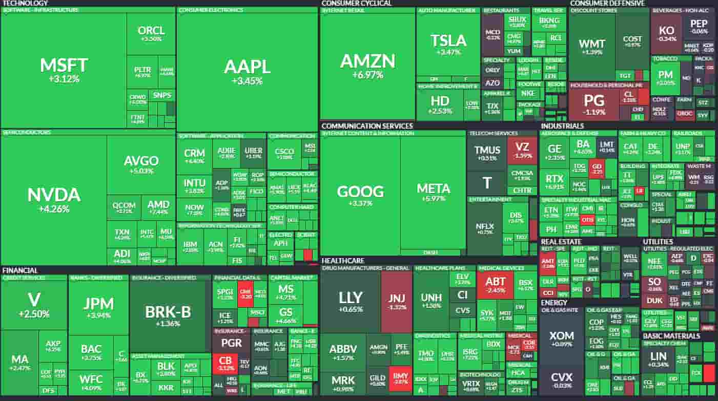 S&P 500 soon after the market's opening on Wednesday.