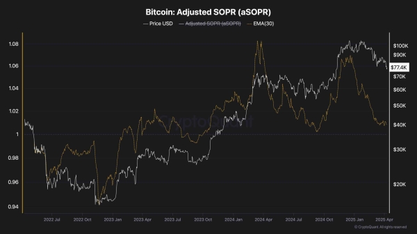 Bitcoin Price Analysis: BTC Risks Further Downside if it Fails to Reclaim This Resistance2