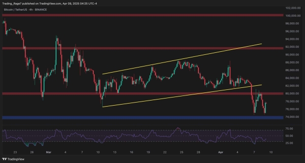 Bitcoin Price Analysis: BTC Risks Further Downside if it Fails to Reclaim This Resistance1