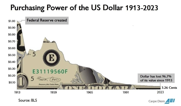 Generations Betrayed: Why People Are Turning to Gold and Bitcoin0