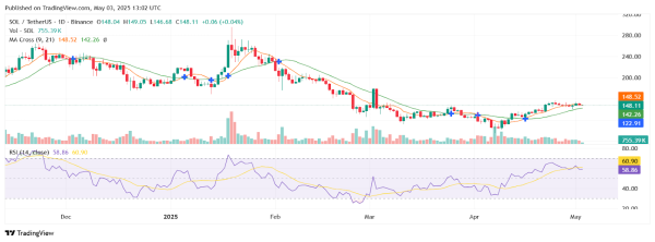 Whale Flow to Binance Hits Six-Month Low at $3.27 Billion | Weekly Whale Watch0