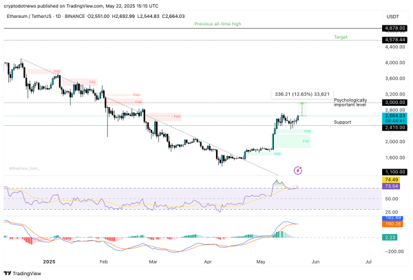 Bitcoin rips all-time high, derivatives traders not as euphoric5