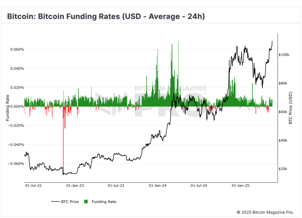 Bitcoin rips all-time high, derivatives traders not as euphoric2