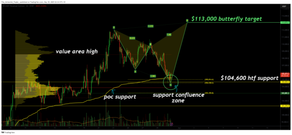 Bitcoin price target: $113k in sight if rare harmonic pattern completes0
