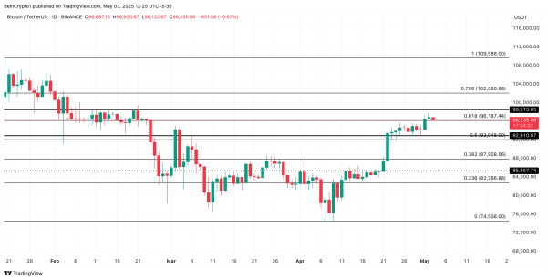Bitcoin (BTC) Rally Divides Market: Miners Bullish, Traders Cautious3