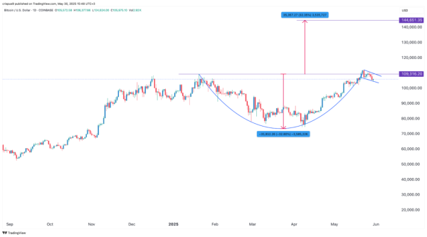 Strategy stock price moves into a correction: will it rebound?0
