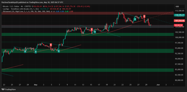 Bitcoin ($BTC) Price Prediction for June 2025: Can Bulls Defend $105K and Extend the Rally Toward New Highs?2
