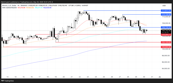 Why is Bitcoin Price Dropping Despite Bullish Headlines?2