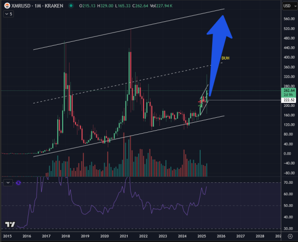 Bitcoin Whales Return to Profit, Easing ‘Sell in May’ Concerns | Weekly Whale Watch1