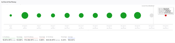 $18,344,996,366 Bitcoin Sell Wall Suppressing ATH Rebound0
