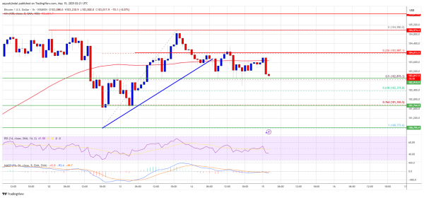 Bitcoin Price Stuck in Range — Short-Term Bearish Pressure Mounts0