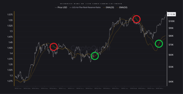 Expert Says This Is the Most Silent Bitcoin All-Time High Seen0