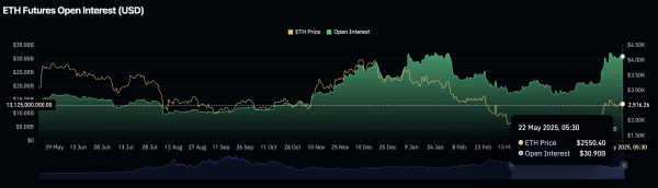 Bitcoin rips all-time high, derivatives traders not as euphoric4