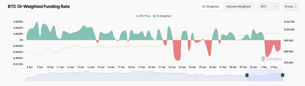Bitcoin (BTC) Rally Divides Market: Miners Bullish, Traders Cautious2