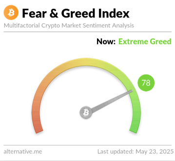Bitcoin Extreme Greed Is Here—Time To Be A Contrarian?0