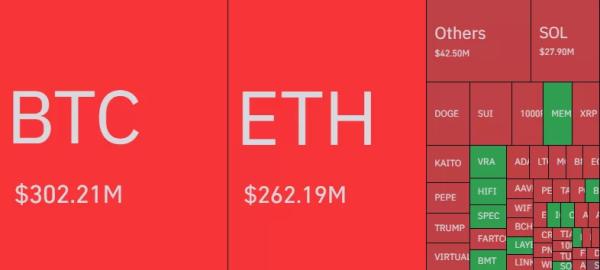 HOT MOMENTS: Bitcoin (BTC) Price Surpassed $102,000, Ethereum (ETH) Soared! Here's the Reason for the Rise, Liquidations and Latest Situation!0