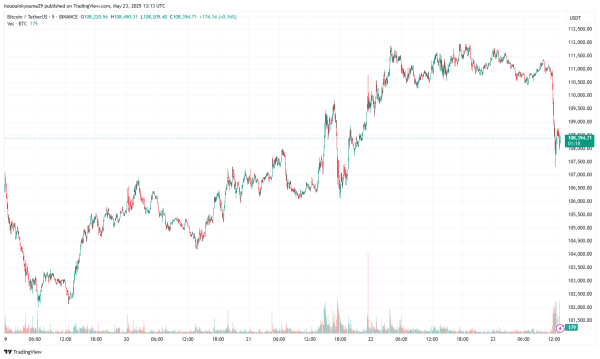 Bitcoin Extreme Greed Is Here—Time To Be A Contrarian?2