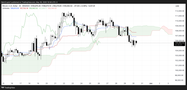 Why is Bitcoin Price Dropping Despite Bullish Headlines?1