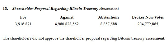 BREAKING NEWS: Meta (Facebook) Shareholders Reject Proposal to Add Bitcoin to the Company's Treasury! Here Are the Details0