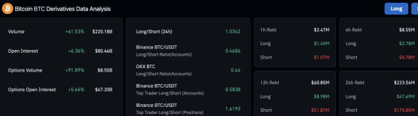 Bitcoin rips all-time high, derivatives traders not as euphoric0
