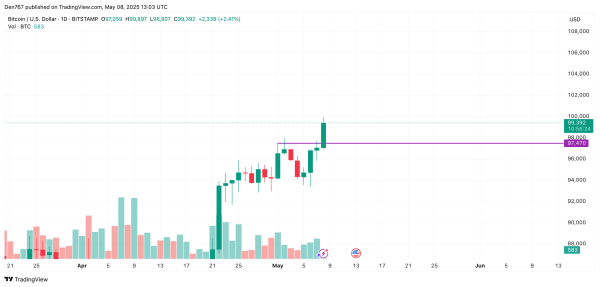 Bitcoin (BTC) Price Prediction for May 82