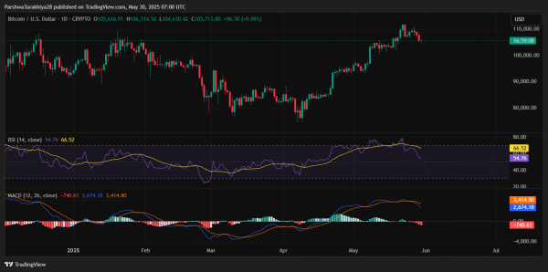 Bitcoin ($BTC) Price Prediction for June 2025: Can Bulls Defend $105K and Extend the Rally Toward New Highs?3