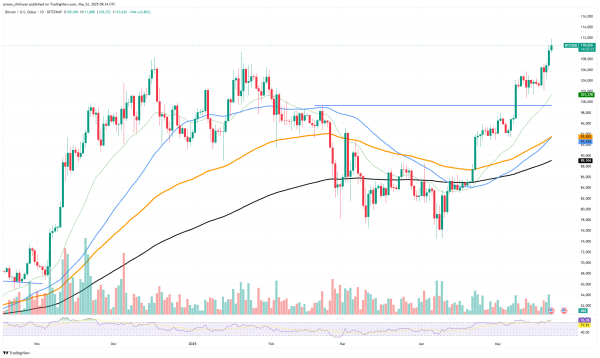 'Long Bitcoin': Veteran Trader Reveals Key Strategy0