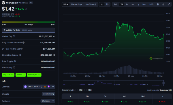 Bitcoin reclaims $109K after Trump pushes back 50% EU tariff deadline3
